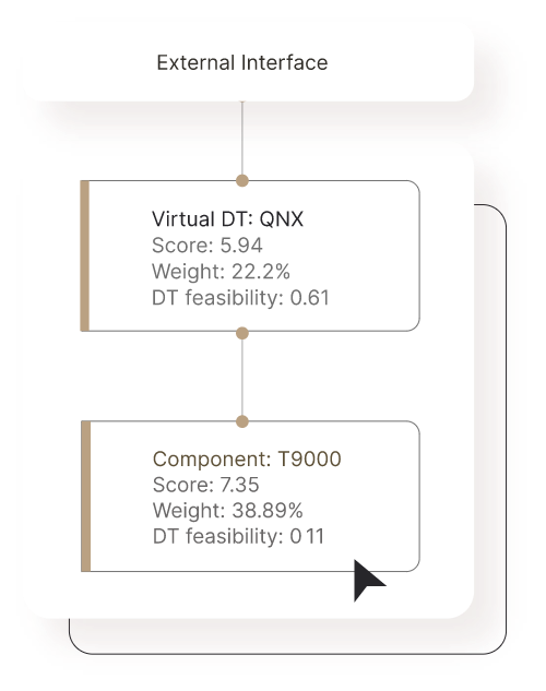 Product analyze external interface image