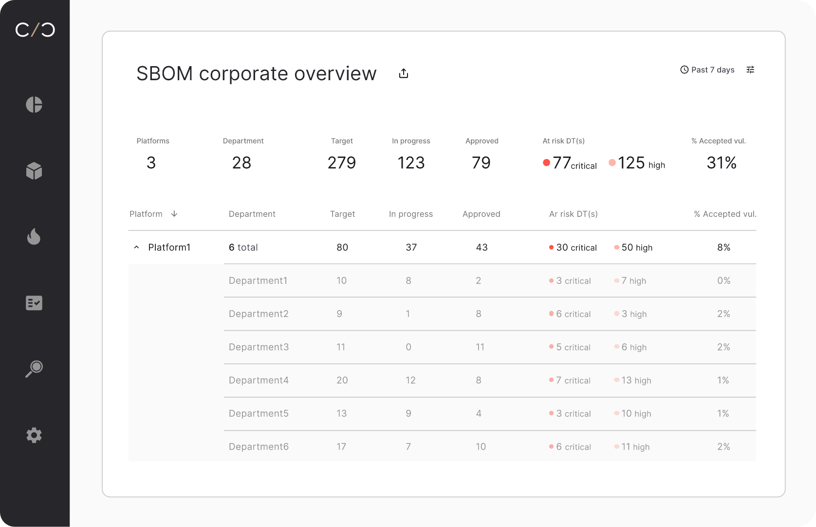 SBOM-platform-tab-3