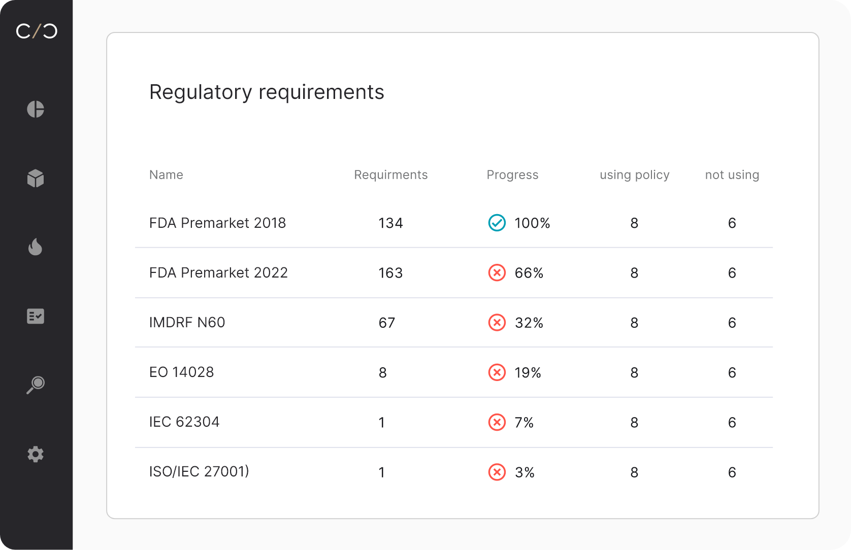 Cyber-Compliance Registerkarte 2