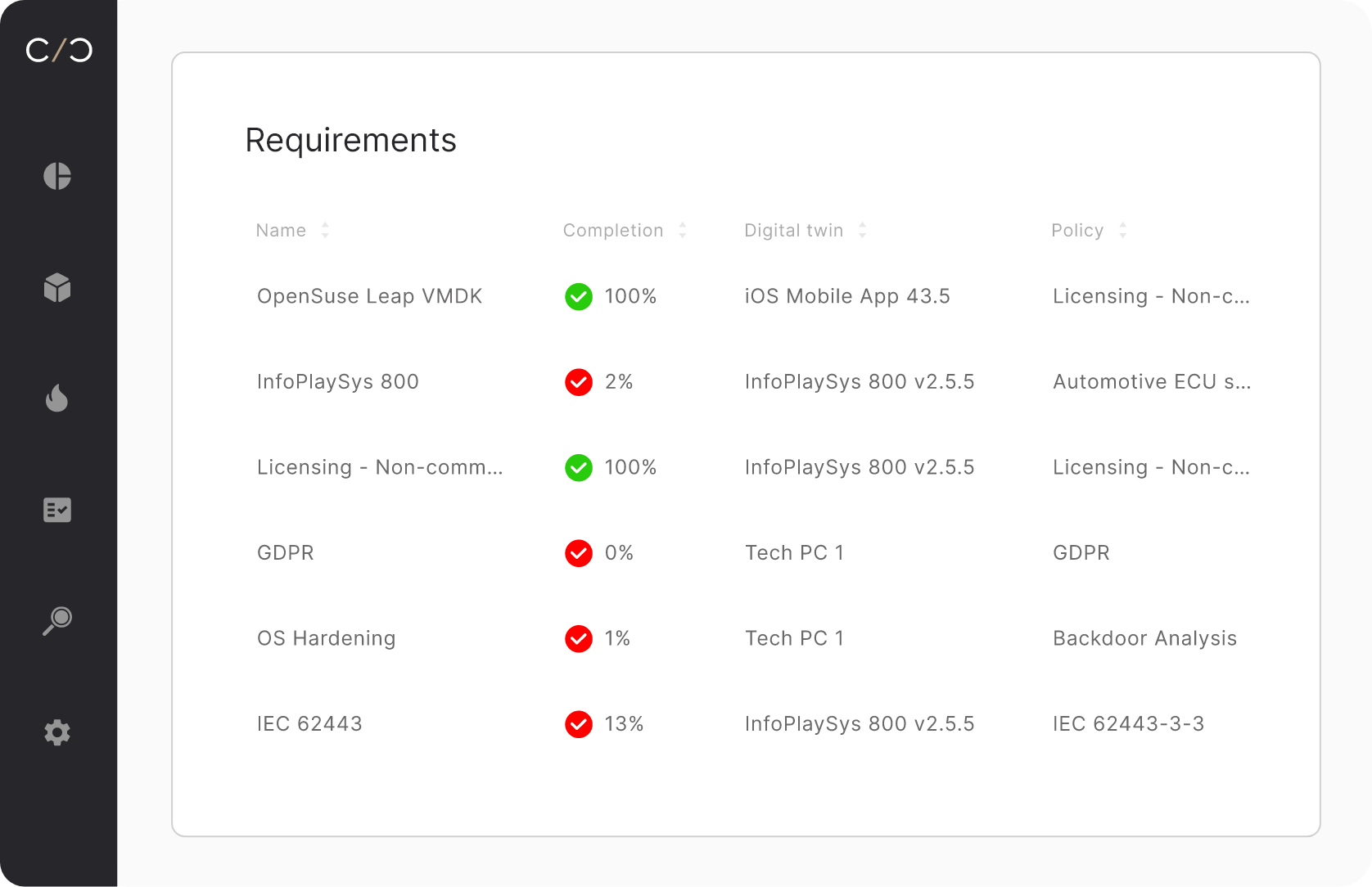 Cyber Compliance tab 3