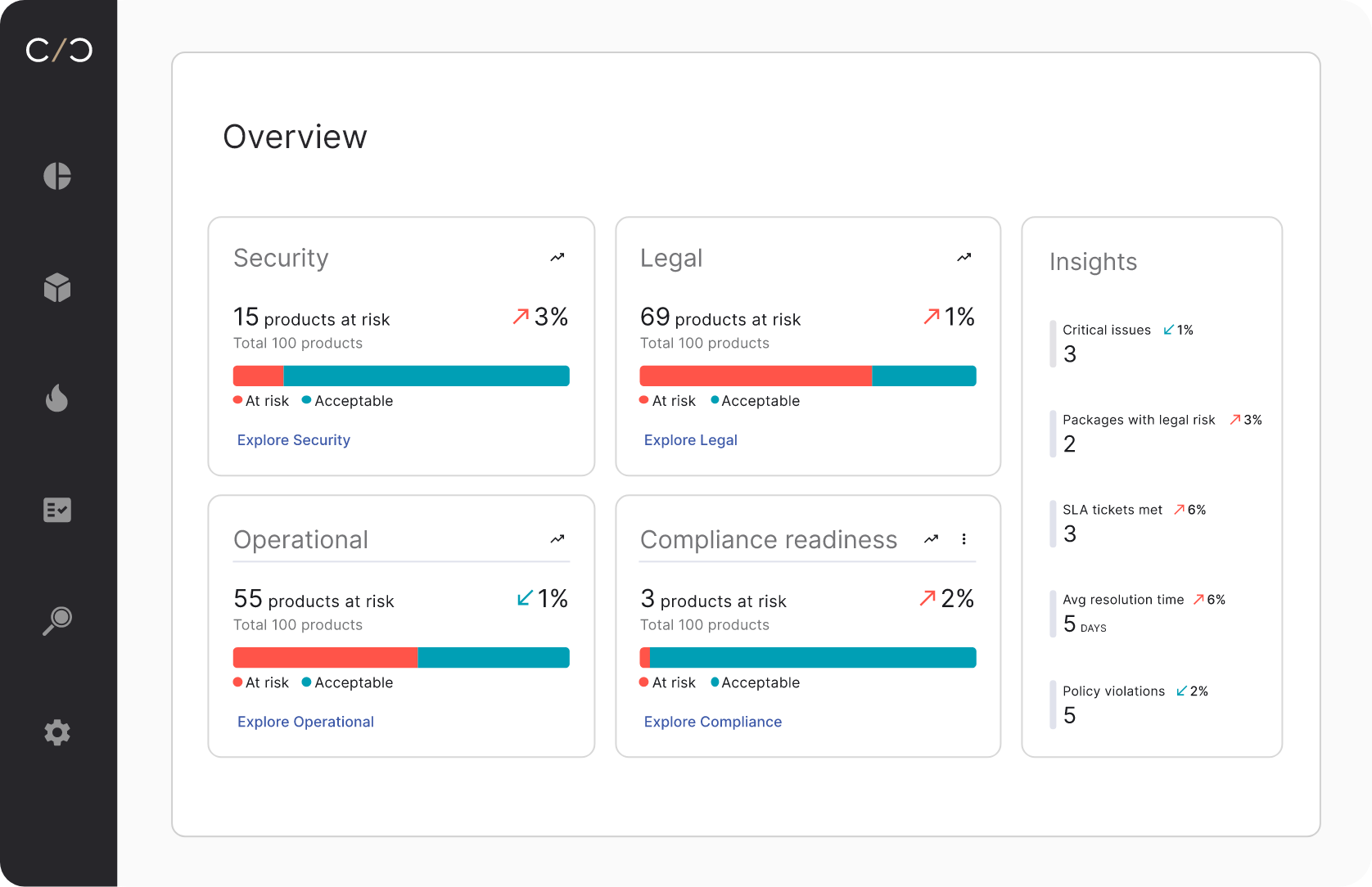 Security platform tab 1