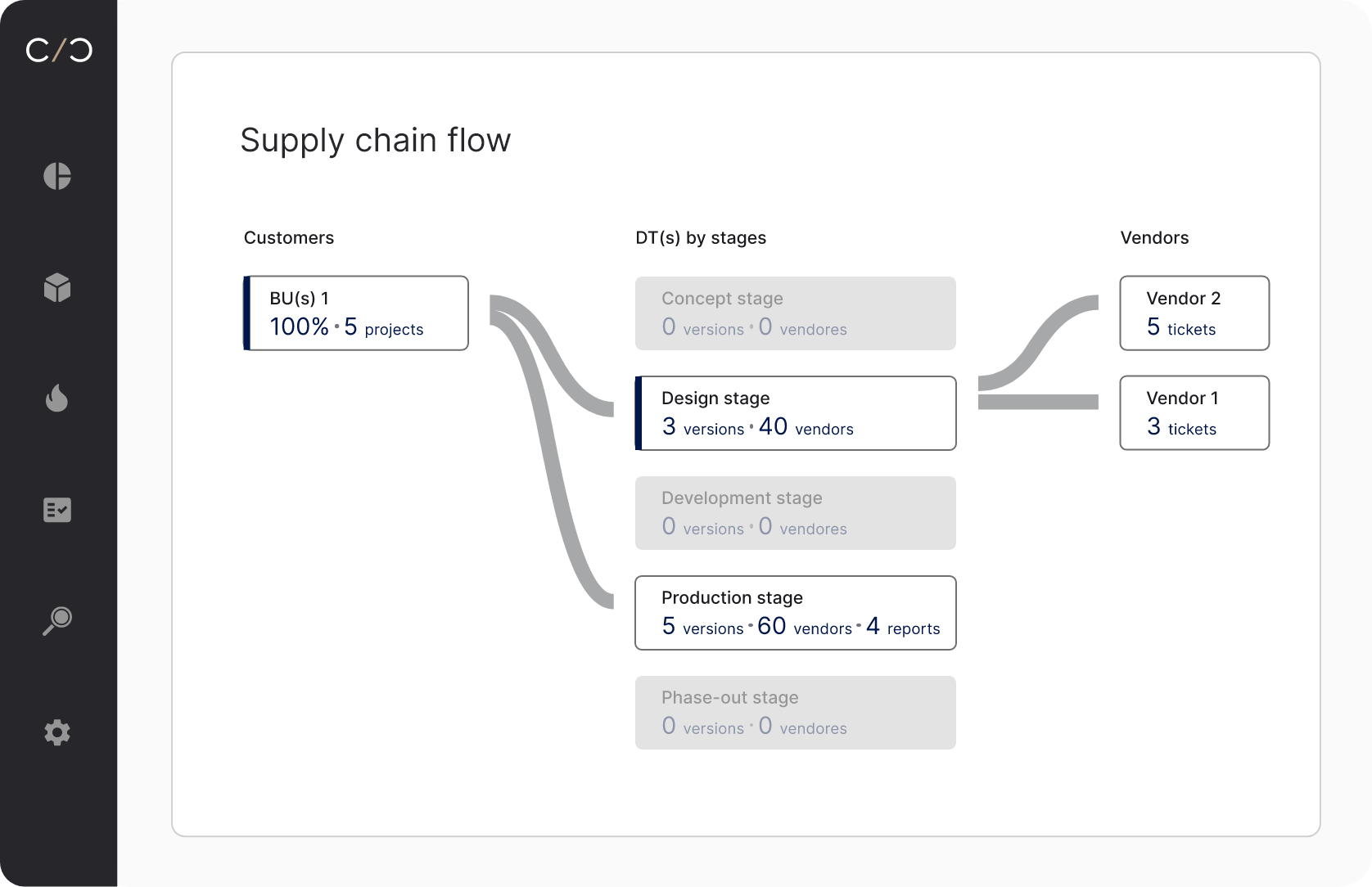 Supply Chain Security tab 3