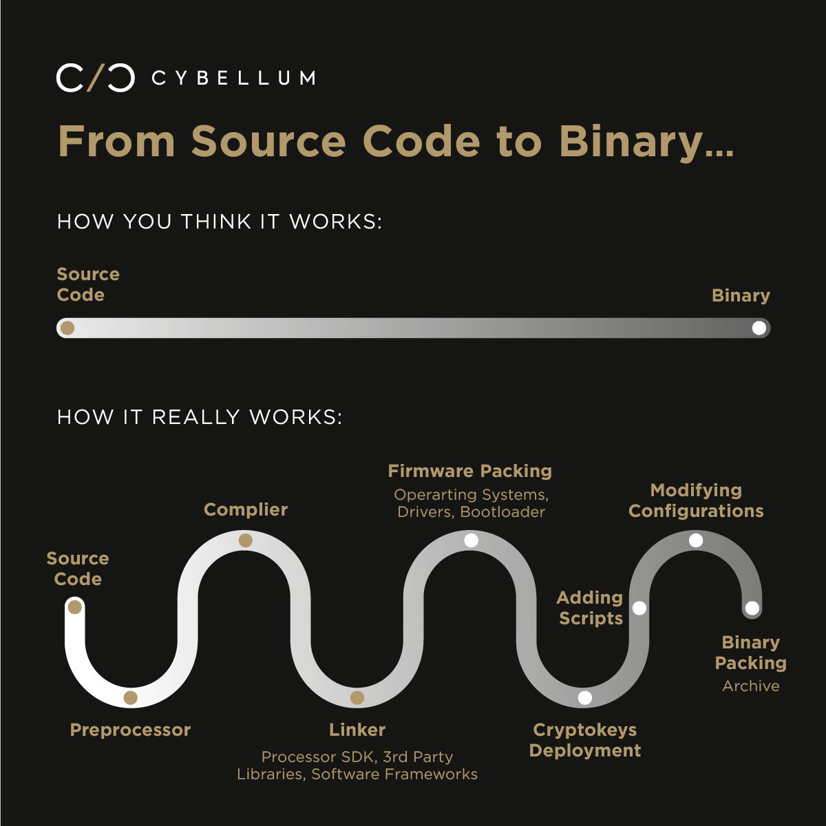 Cybellum_source-to-binary