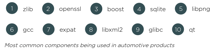 Most-common-components-being-used-in-automotive-products