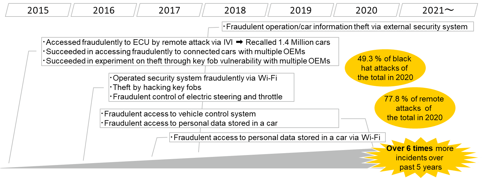 Recent Cyber Incidents