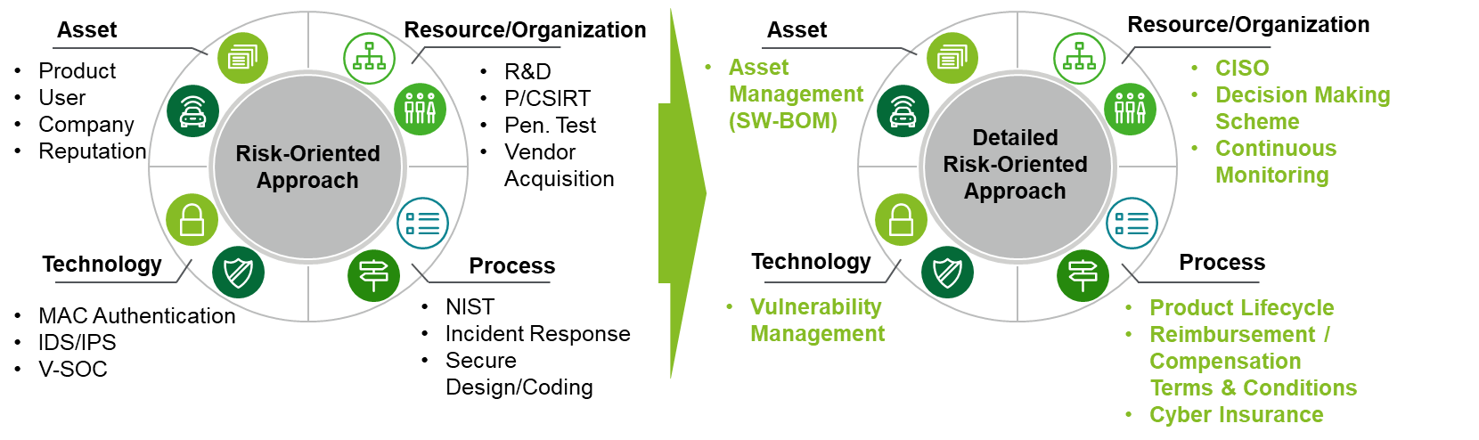 cyber countermeasures evolution