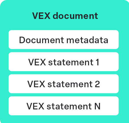 VEX Minimum- VEX Doc