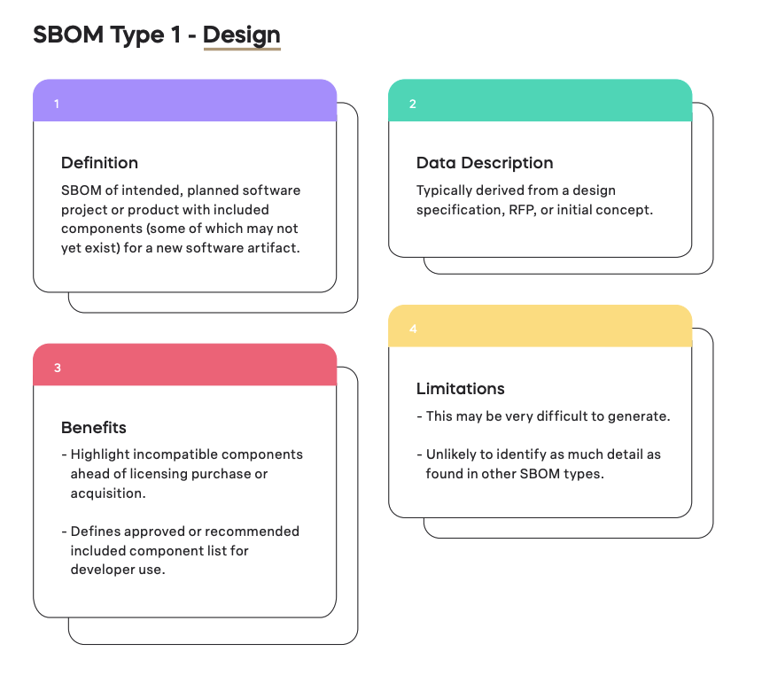 SBOM Type 1 - Design