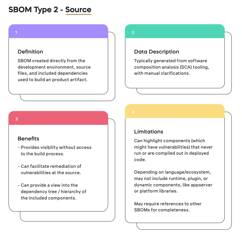 SBOM Type 2 - Source