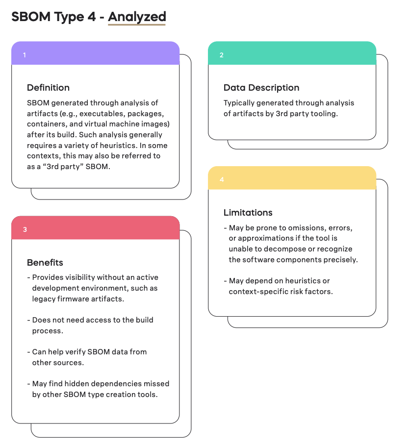 SBOM Type 4 - Analyzed