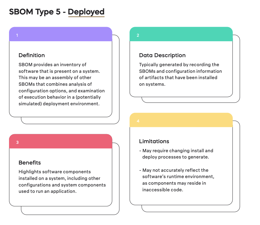 SBOM Type 5 - Deployed