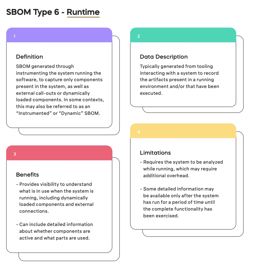 SBOM Type 6 - Runtime