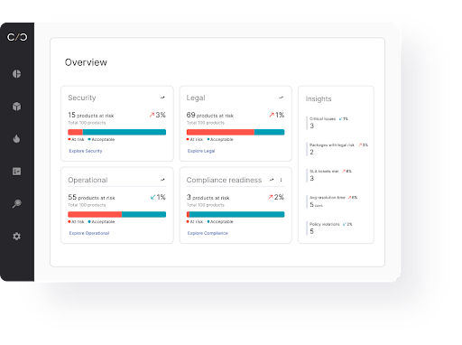 Management Dashboard Overview- Cybellum