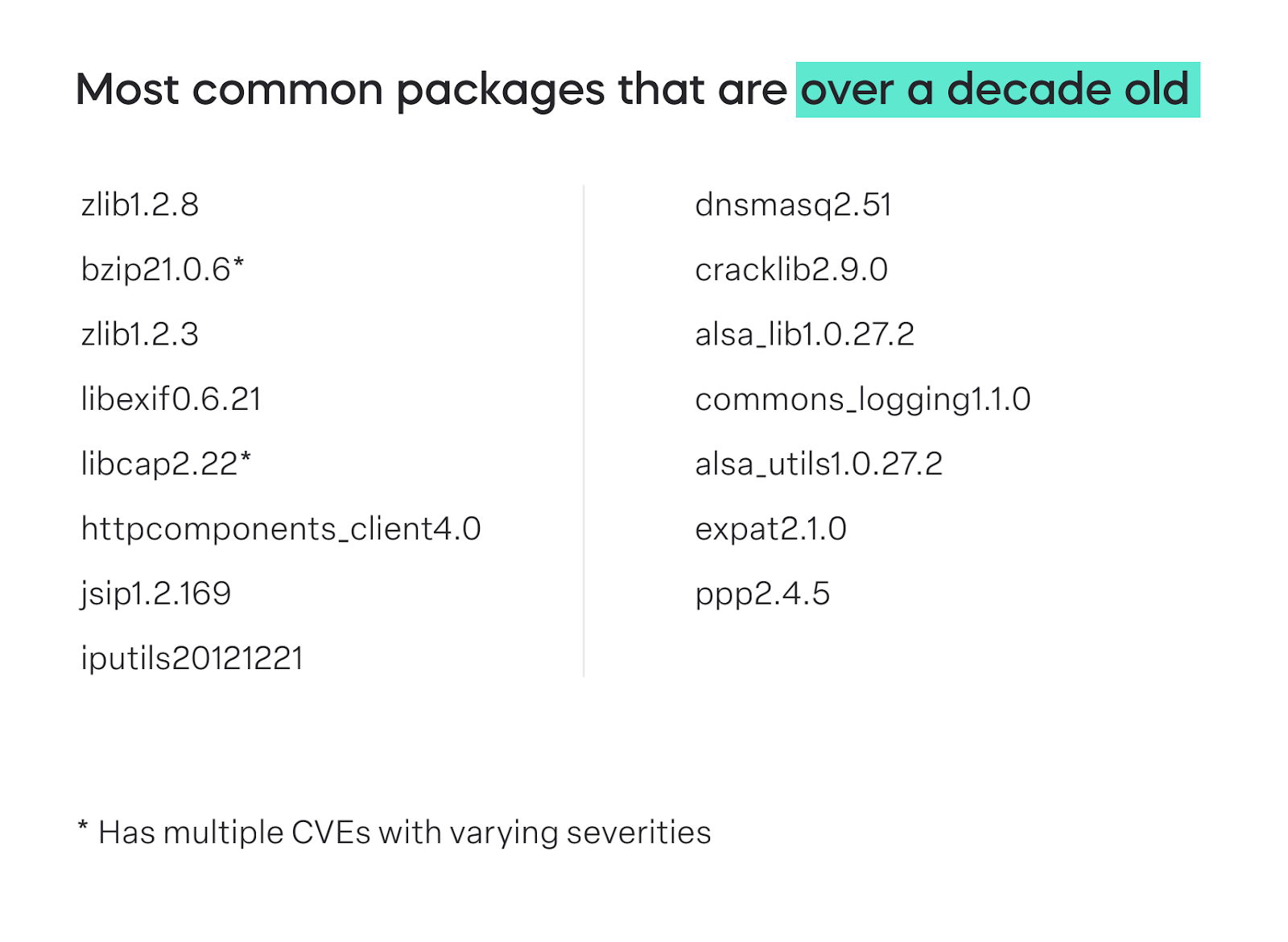 2023 Most Common Old Packages